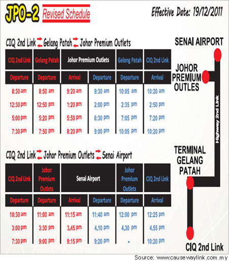 Bus Guide To Johor Premium Outlets(JPO)